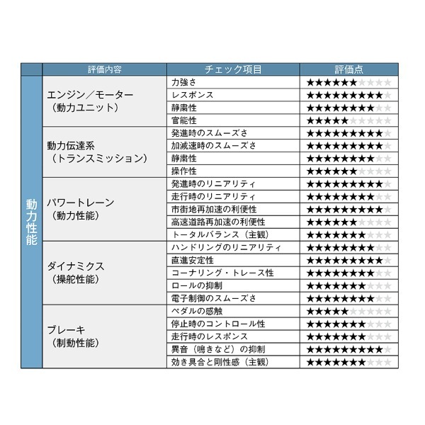 【クルマの通知表】セレナは「家族のファーストカー」。新開発e-POWERが提供するドライビングプレジャーとは