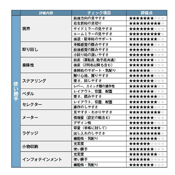 【クルマの通知表】今にマッチしたワゴンSUV。大人が似合うSUBARUレイバックのGTパフォーマンス