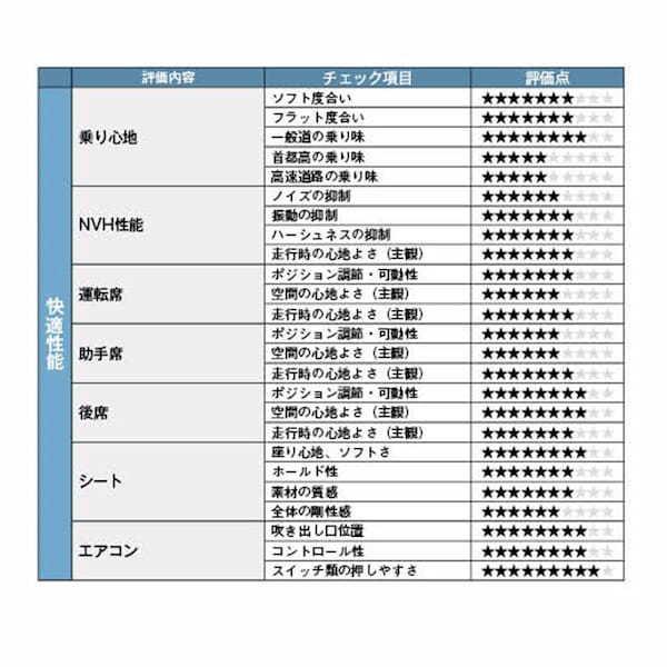 【クルマの通知表】「デリ丸」販売絶好調！　タフなKマルチワゴンという新価値を確立したデリカミニのデザイン企画力