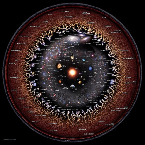 「原始ブラックホールの中は別次元の宇宙」であり、それこそがダークマターの正体かもしれない