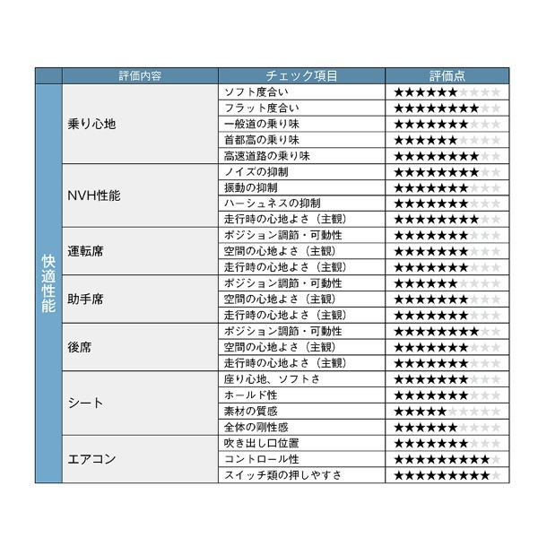 【クルマの通知表】セレナは「家族のファーストカー」。新開発e-POWERが提供するドライビングプレジャーとは