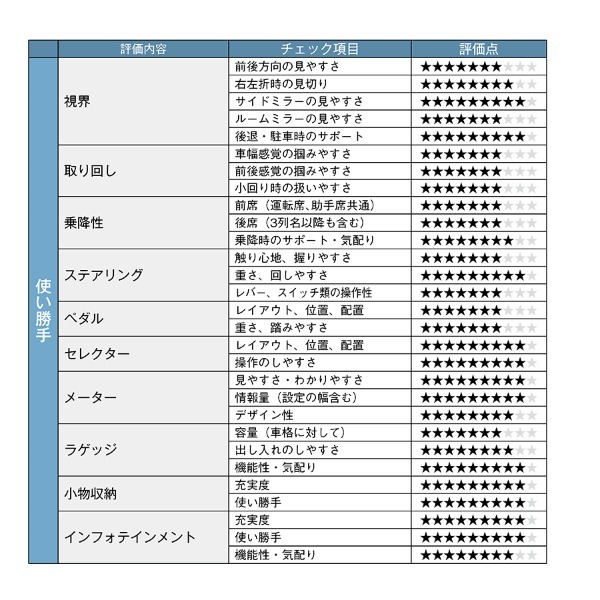 【クルマの通知表】セレナは「家族のファーストカー」。新開発e-POWERが提供するドライビングプレジャーとは