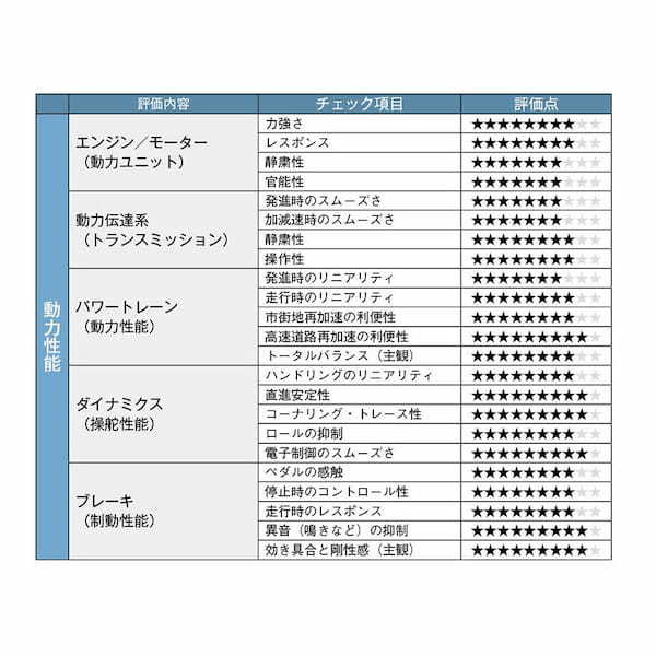 【クルマの通知表】「2023-2024インポート・カー・オブ・ザ・イヤー」に輝いたBMW X1のクリエイティブ能力