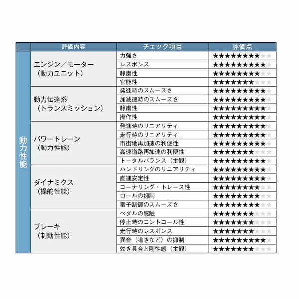 【クルマの通知表】スズキらしいアイデアを満載した世界戦略コンパクト、新型スイフトの軽量・高機能ポイント