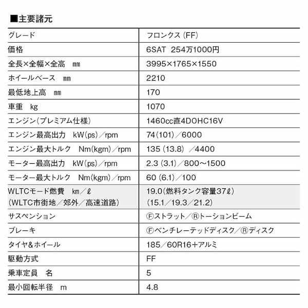 【最新モデル試乗】スズキ・フロンクスはコンパクトサイズに優れた機能を凝縮。この値段でこの完成度は見事。欲しくなる！