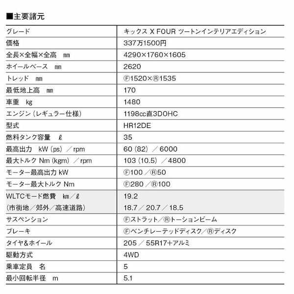 竹岡圭 K＆コンパクトカー【ヒットの真相】日産キックス「e-POWER＋４WD+プロパイロットで安全快適ドライブ」（2024年6月号掲載）