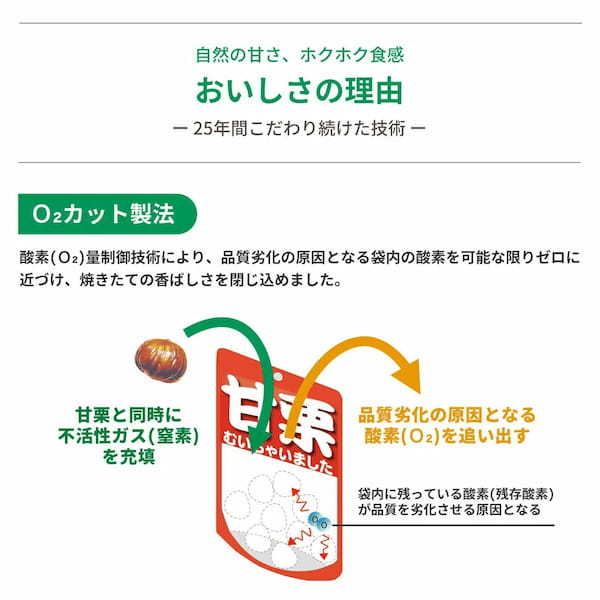 「甘栗むいちゃいました」が「もう甘栗むきたくありません」にパッケージ変更!?その訳は?