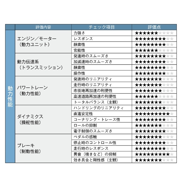 【クルマの通知表】スバル・クロストレックはタフで安全、そして使えるニューカマー。その商品性をズバリ評価!