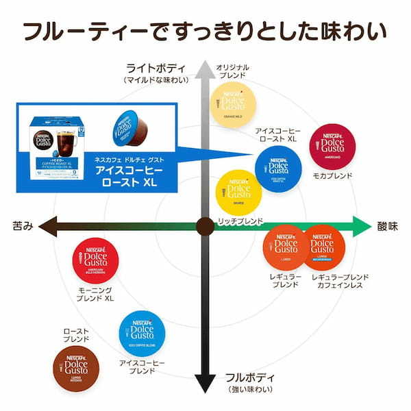 カフェで味わうような淹れたてのアイスコーヒーをおうちでも“マイボトル”にぴったりな大容量サイズ「ネスカフェ ドルチェ グスト アイスコーヒーロースト XL」4月1日(土)新発売