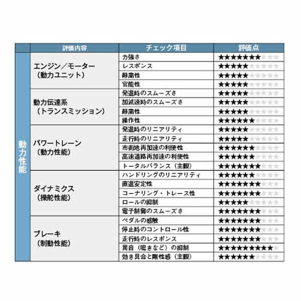 【クルマの通知表】「デリ丸」販売絶好調！　タフなKマルチワゴンという新価値を確立したデリカミニのデザイン企画力