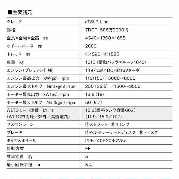 【最新モデル試乗】VWティグアンが力強くモダンに全面刷新。新型はマルチパーパスな魅力が光る