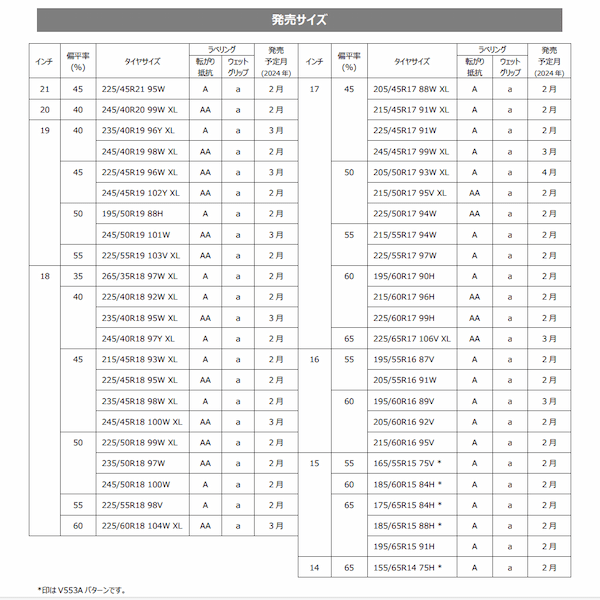 【試乗記】横浜ゴム ADVAN db V553 摩耗しても高い静粛性を発揮するプレミアム・コンフォートタイヤをテスト