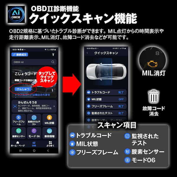 スマホが愛車の“聴診器”に！AI分析で故障コード消去にも対応のOBD2診断機がMAXWINから