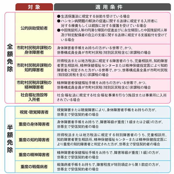 「NHK受信料」は高い？安い？ 他国の公共放送やネット放送の現状と比較してみた