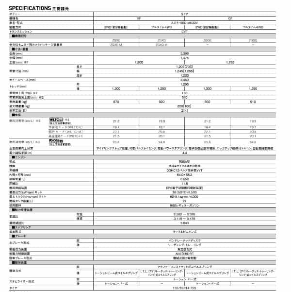 遊びも仕事もこの一台で！スズキの新型軽バン「スペーシア ベース」登場