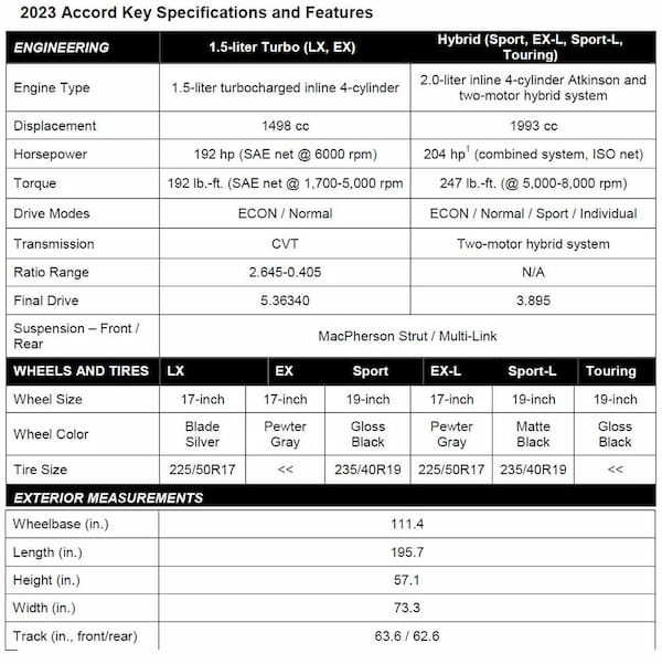 ホンダ 新型「アコード」発表　一新された流麗なデザインで日本にも導入予定