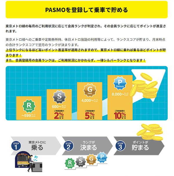 意外と知らない首都圏の鉄道利用で貯まるポイントサービス、最大17％還元も！