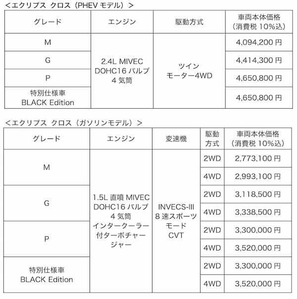 三菱 アウトランダーPHEV、エクリプスクロスPHEVに装備追加と一部グレード展開の見直し