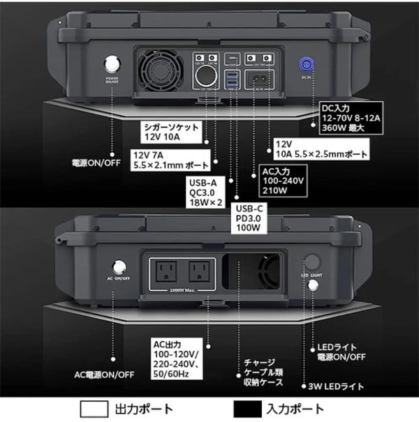 ゴリゴリのイカツイ見た目！　機能性も文句なしのポータブル電源が発売したぞ