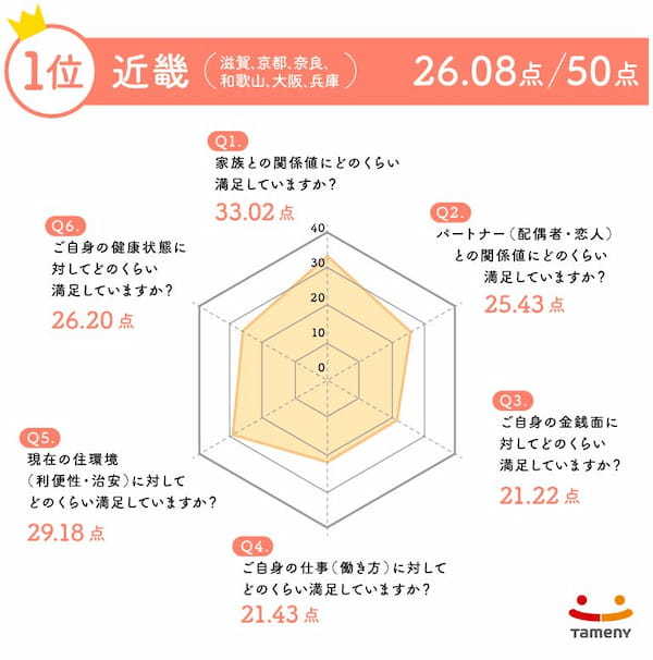アンケートから見る「幸福度」。金銭面では思うところがある反面、家族との関係値は高いという結果が!!【2023年アンケート調査】