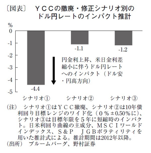 国内金利上昇圧力で年後半は1ドル＝120～125円に