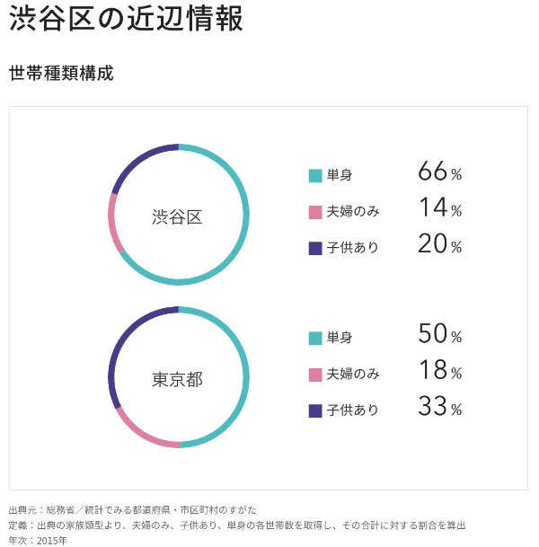 恵比寿の住みやすさはかなりいい。どんな人にもマッチする！