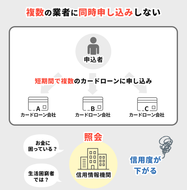 複数の業者への同時申し込みはしない