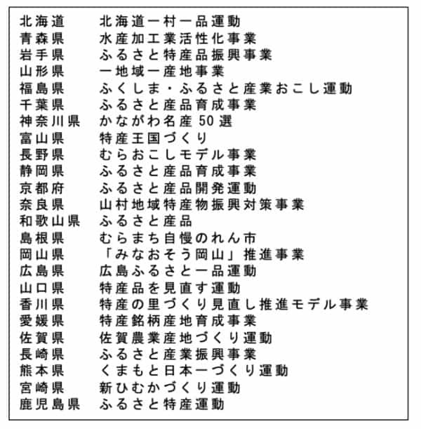 政治家の基礎力（情熱・見識・責任感）⑬：地方創生