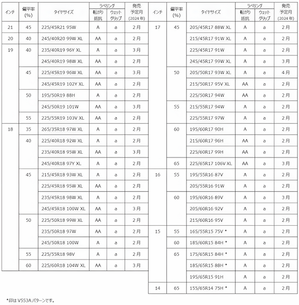 横浜ゴム、上質な静粛性が持続するプレミアムコンフォートタイヤ「ADVAN dB V553」を発売
