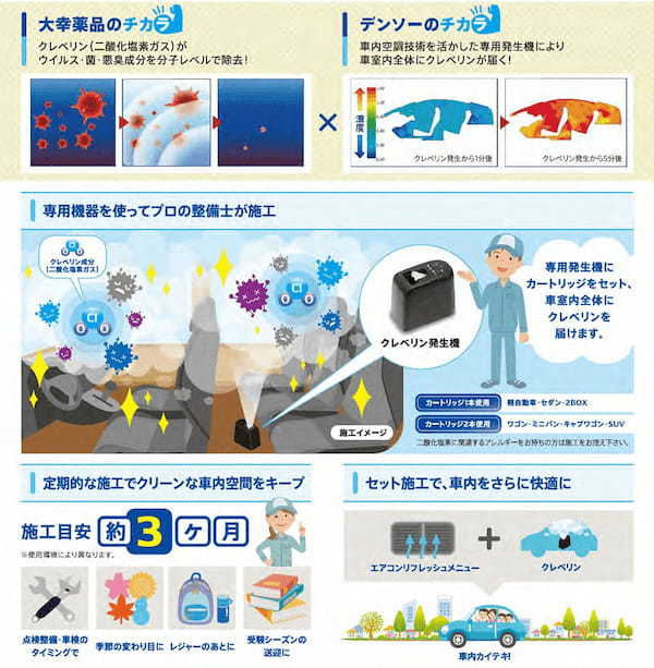【消費者庁】デンソーなど10社に景品表示法違反行為を認め措置命令