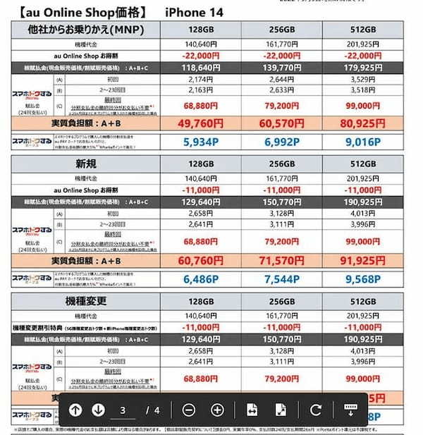 ドコモ・au・ソフトバンク・楽天モバイルが取り扱い！　「iPhone 14 128GB」のオンラインショップ価格まとめ