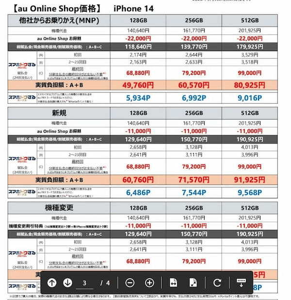 ドコモ・au・ソフトバンク・楽天モバイルが取り扱い！　「iPhone 14 128GB」のオンラインショップ価格まとめ