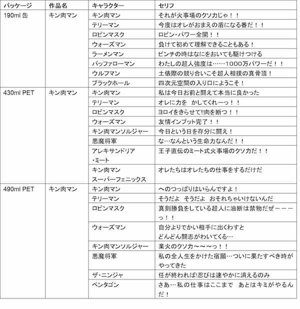「リアルゴールド キン肉マン 限定コラボデザイン」 全24種※1　3月27日（月）より全国発売