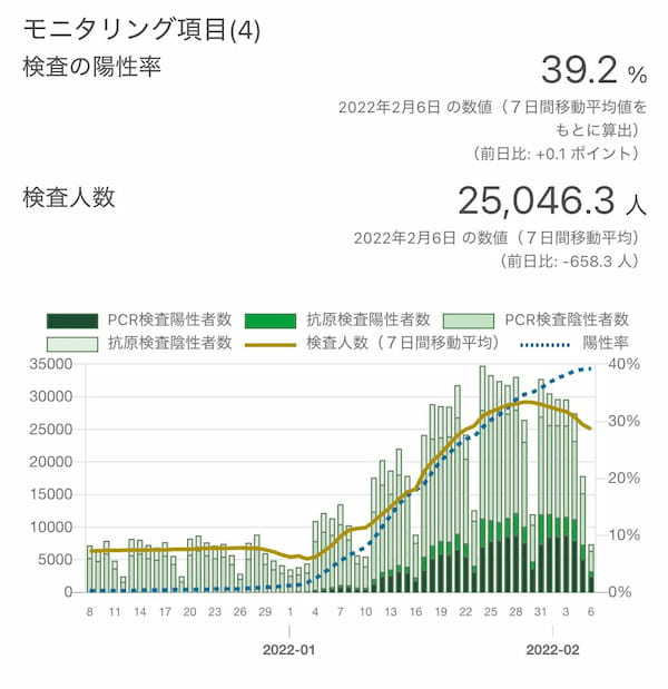 ブースター接種を進めるとコロナの感染は拡大するか