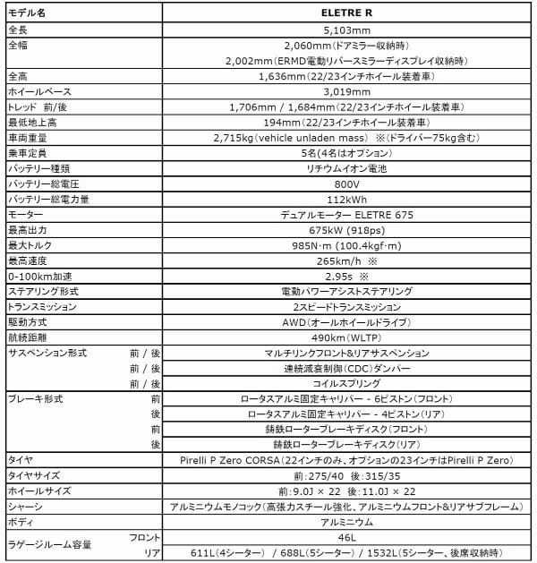 ロータス「エレトレ」ラグジュアリークラスの高性能EVを発表。レベル4自動運転にも対応【公式動画2本】