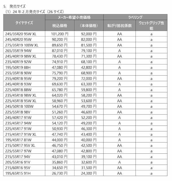 ブリヂストン、新たなプレミアムを実現する「ENLITEN」を搭載した 「REGNO GR-XⅢ」を発売