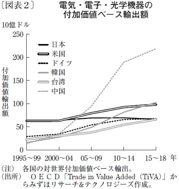 脱炭素化と日本企業の競争力向上へ求められる支援策の拡充