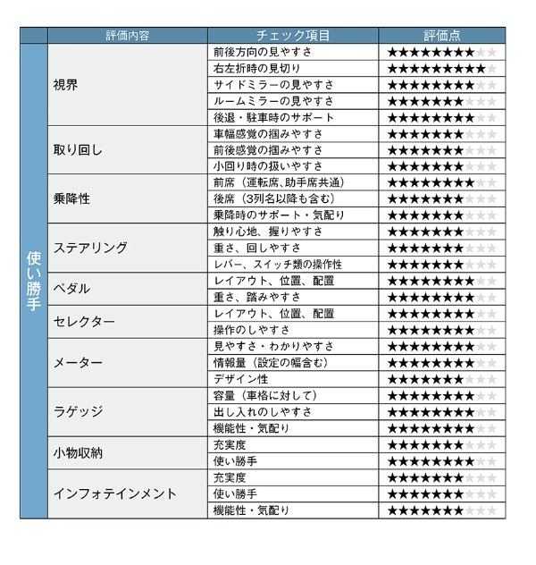 【クルマの通知表】スバル・クロストレックはタフで安全、そして使えるニューカマー。その商品性をズバリ評価!