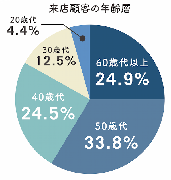 2022年のキャンピングカー販売総額は762億円超え！「キャンピングカー白書」で最新事情をチェック