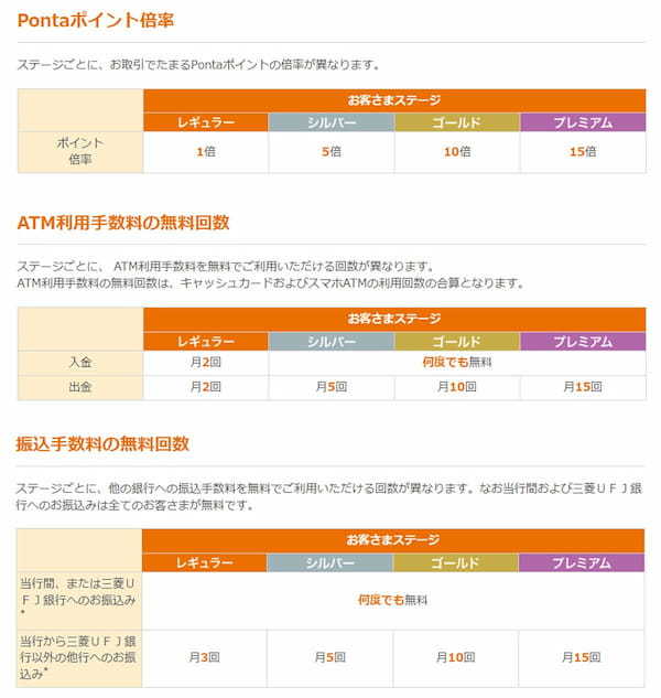 ネット銀行を「給与受取口座」に指定すると得する – 金利アップやポイントがもらえる！