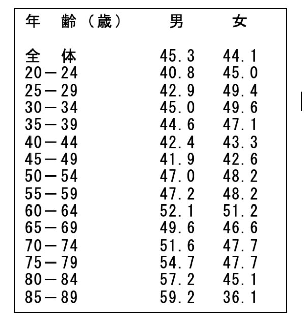 政治家の基礎力（情熱・見識・責任感）⑪：資本主義のバージョンアップ