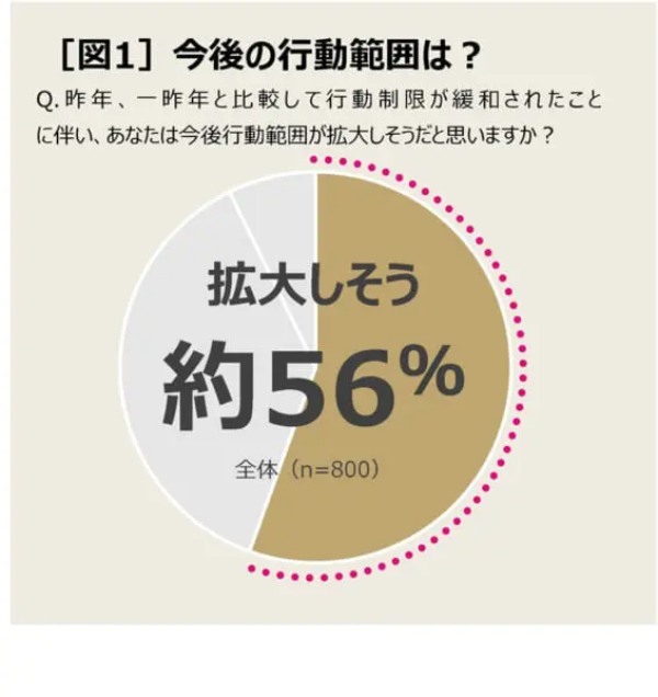 9割が他人のニオイを指摘できない ファイントゥデイ資生堂が「秋冬のニオイに関する意識調査」を実施