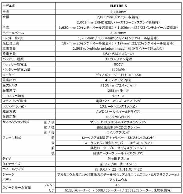 ロータス「エレトレ」ラグジュアリークラスの高性能EVを発表。レベル4自動運転にも対応【公式動画2本】