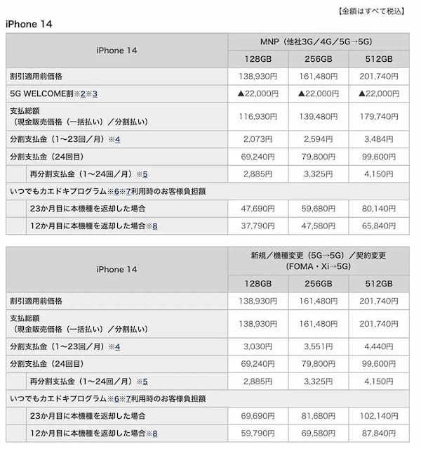 ドコモ・au・ソフトバンク・楽天モバイルが取り扱い！　「iPhone 14 128GB」のオンラインショップ価格まとめ