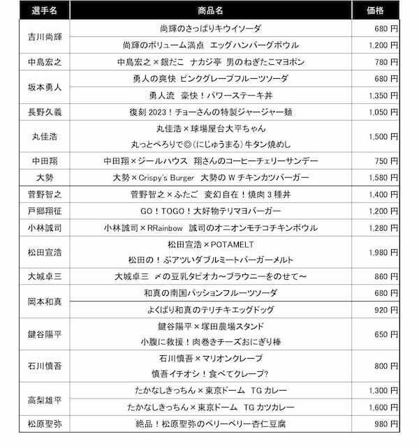東京ドーム、「監督・選手プロデュース弁当」を3月31日発売