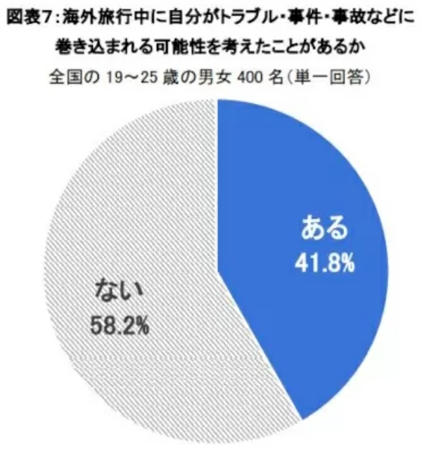 Z世代が行きたい海外旅行先 男性は「ハワイ」 女性は「韓国」