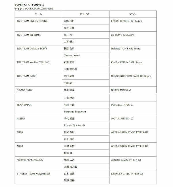 ブリヂストン 2024シーズンのモータースポーツ活動計画を発表