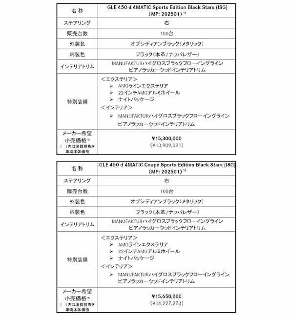 メルセデス・ベンツ　SUVの中核モデルGLEに特別仕様車を設定