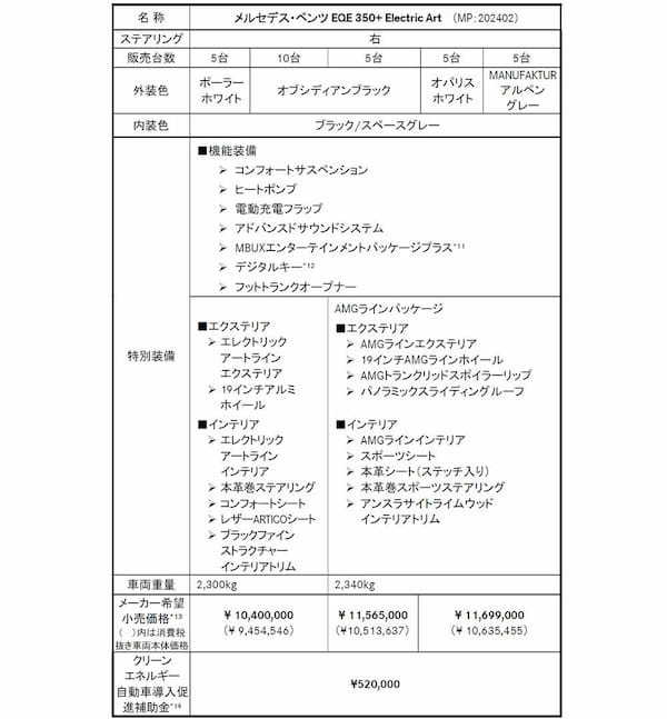 メルセデス・ベンツの電気自動車セダン「EQE」に30台限定特別仕様車を発売