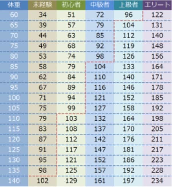 【初心者必見】ベンチプレスのやり方決定版！100㎏達成の最短経路はこれだ！